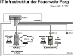 IT infrasstructure fire department